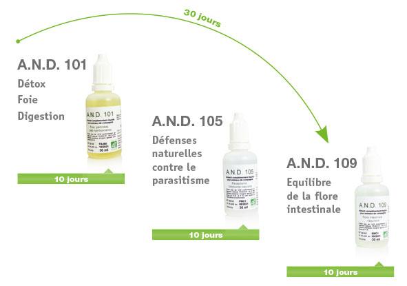 Plan de Santé 30 jours