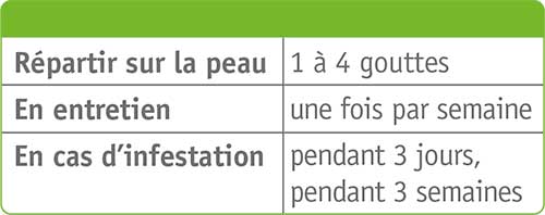 Informations sur l'utilisation du tic-drop